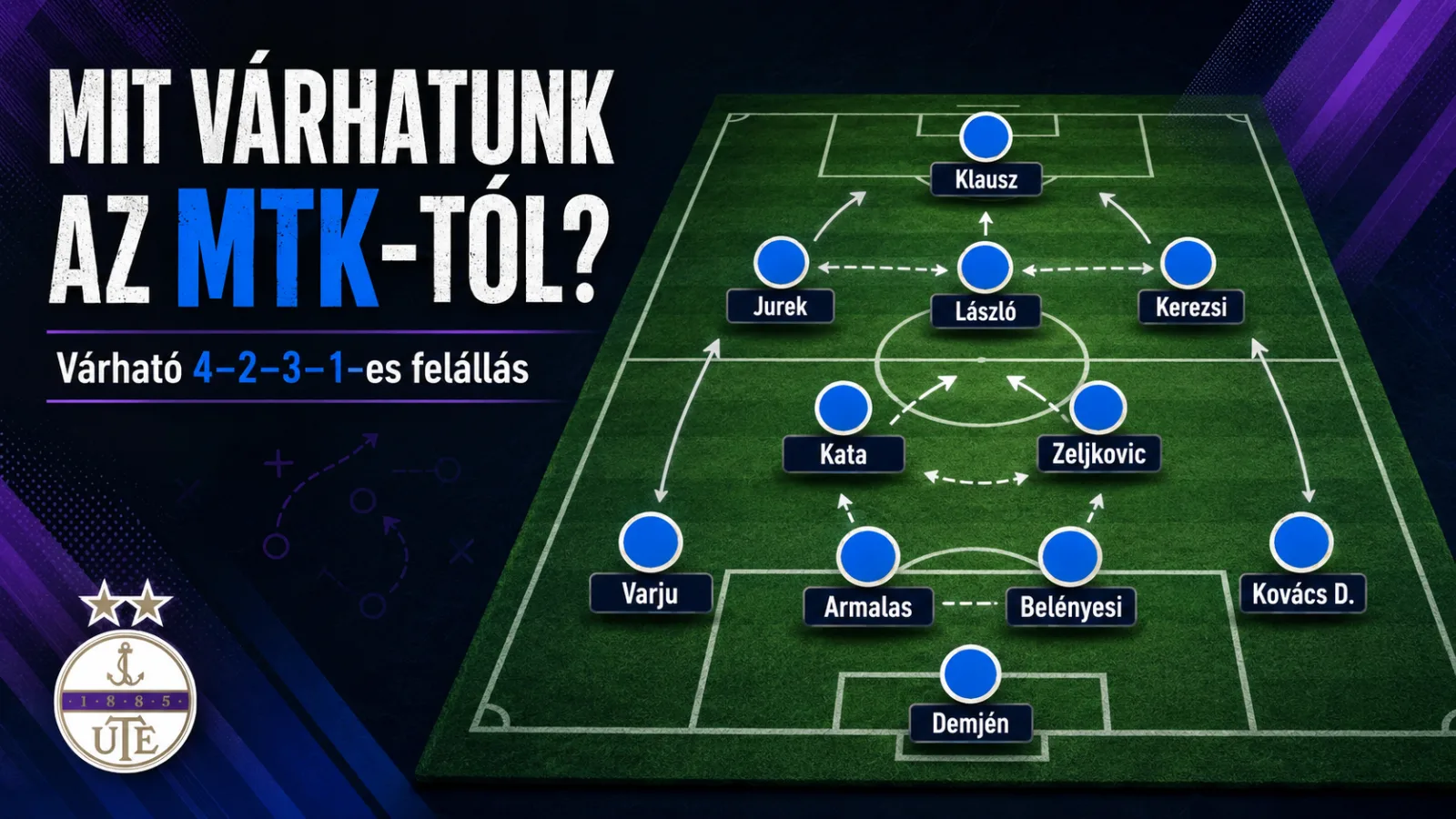 Mit várhatunk az MTK-tól?